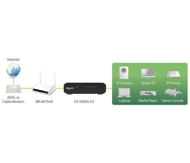 Edimax 5p ES-5500G V3 (5x10/100/1000Mbit) - 167745 - zdjęcie 16